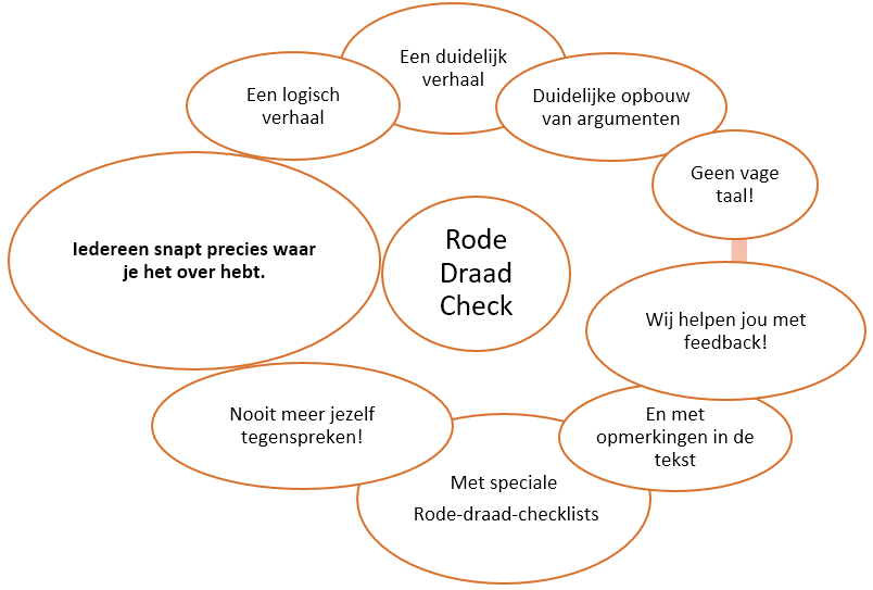 scriptie nakijeken op inhoud rode draad