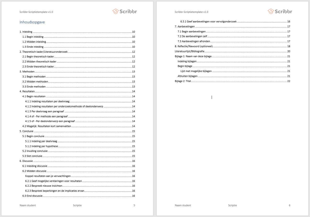Inhoudsopgave van een scriptie