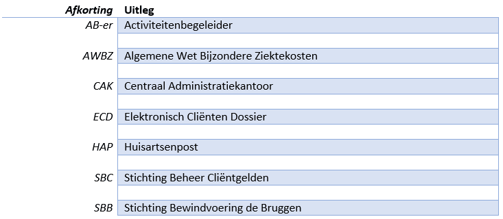 voorwoord thesis V acknowledgements i would like to thank all the people who contributed in some way to the work described in this thesis first and foremost, i thank my academic advisor, professor julia a kornfleld, for accepting. voorwoord thesis V acknowledgements i would like to thank all the people who contributed in some way to the work described in this thesis first and foremost, i thank my academic advisor, professor julia a kornfleld, for accepting.