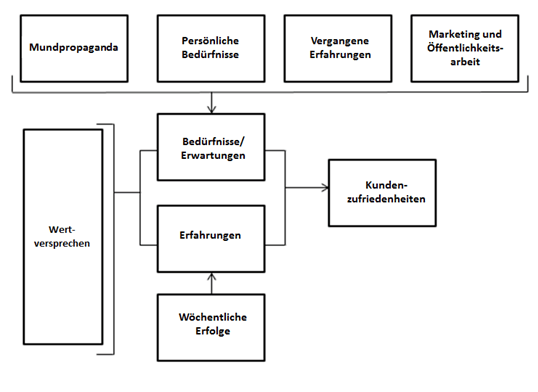 ebook das system