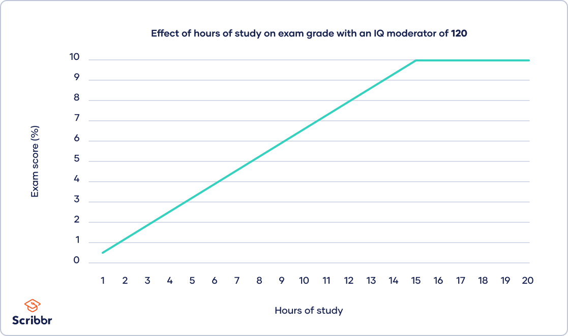 Make conceptual framework dissertation