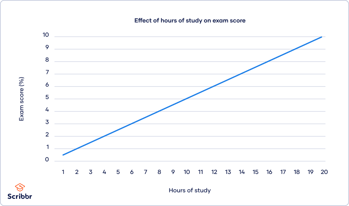 sample of conceptual framework in research paper Figure-effect-without-moderator