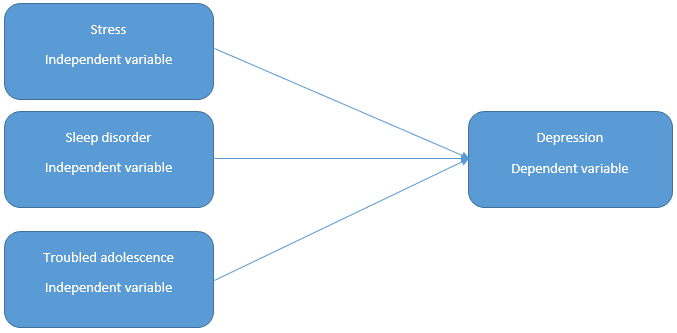 conceptual framework in a research paper example