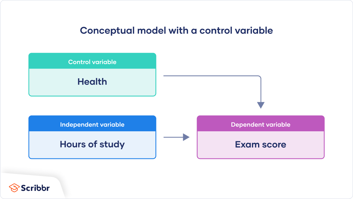 What is theoretical framework? | reference.com