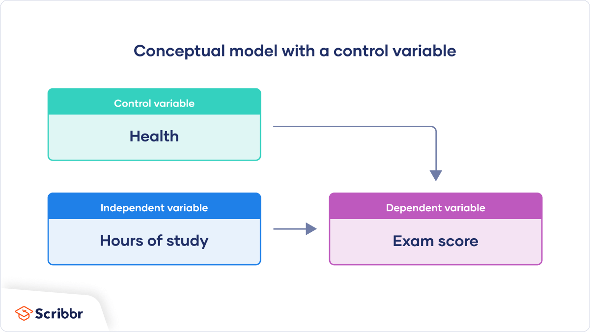 What Is The Conceptual Framework In Qualitative Research Infoupdate