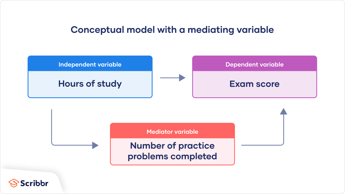 What Is The Conceptual Framework In Qualitative Research Infoupdate