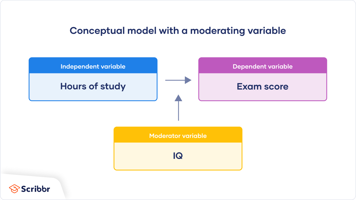 conceptual framework in research purpose