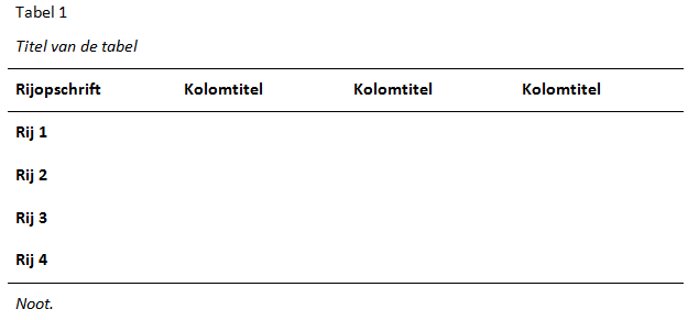 Tabel APA-Stijl