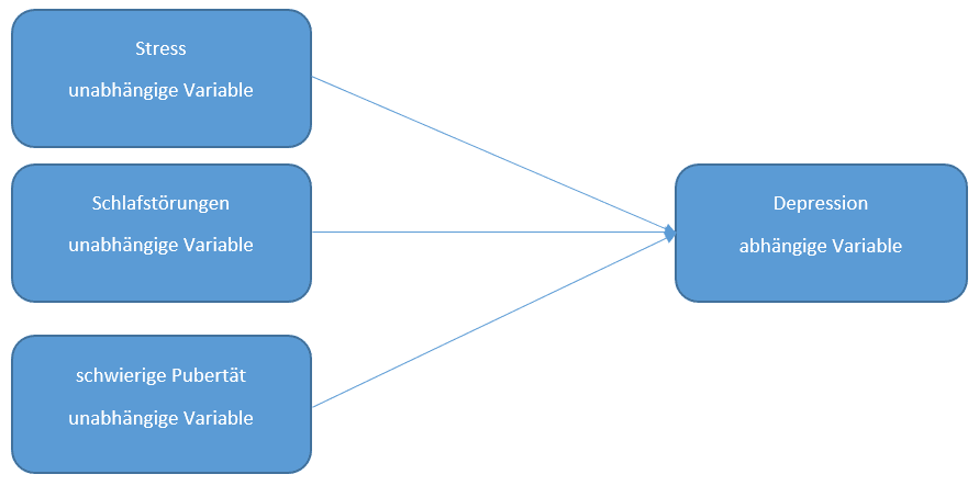 Beispiel-für-ein-Rahmenkonzept