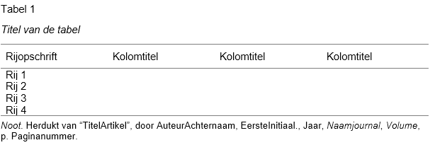 tabel-noot-journal-apa