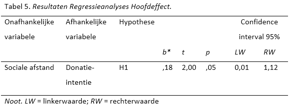 Onderzoeksresultaten in je scriptie