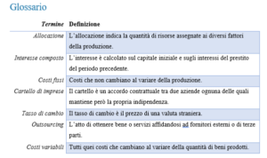 esempio-glossario