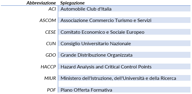 esempio-indice-abbreviazioni-tesi