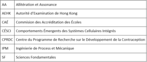 liste-abreviations