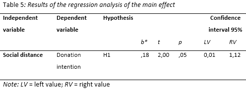 reporting research results dissertation