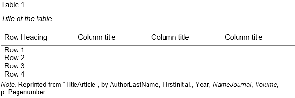 Apa Format For Charts And Tables