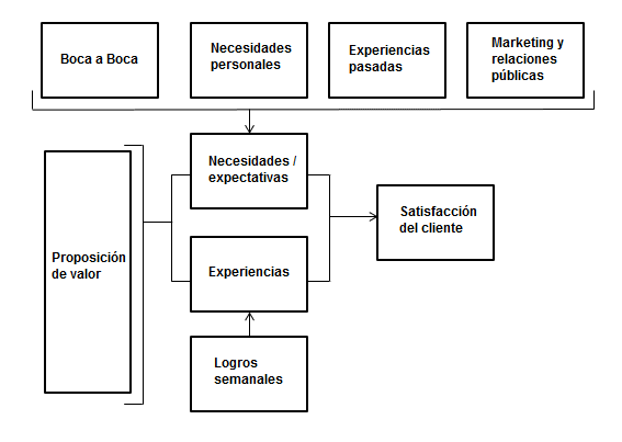 Ejemplo De Marco Teorico De Un Tfg