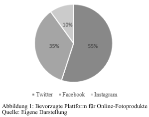 forschungsergebnisse-quantitative-umfrage-scribbr