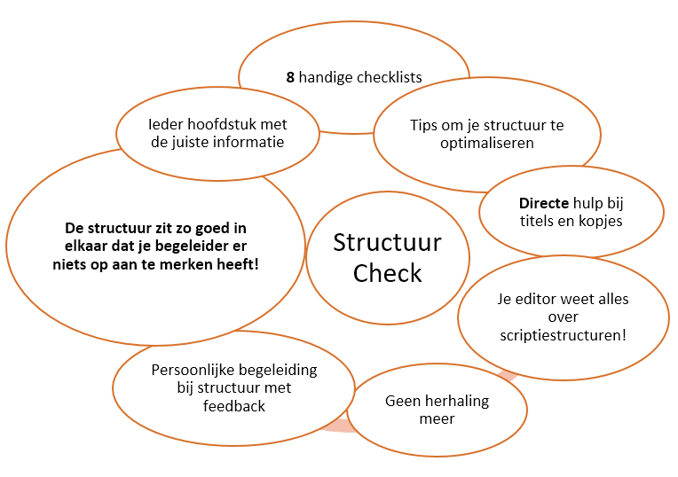 structuur-check-overzicht