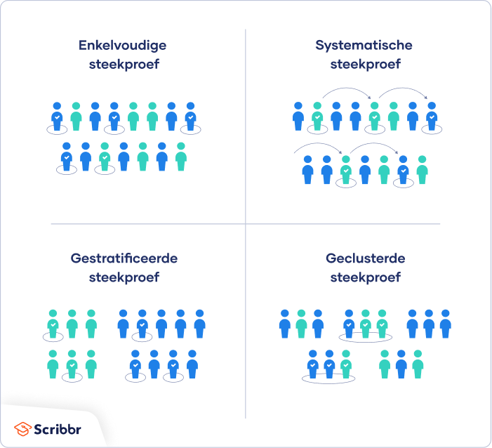 Methodes aselecte steekproef