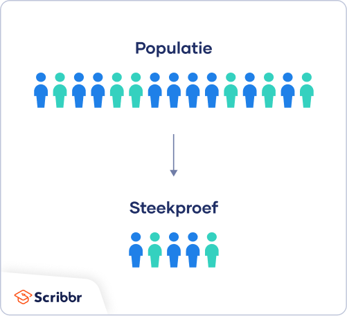 Populatie vs steekproef