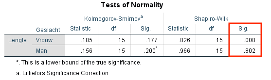 Output normaliteit