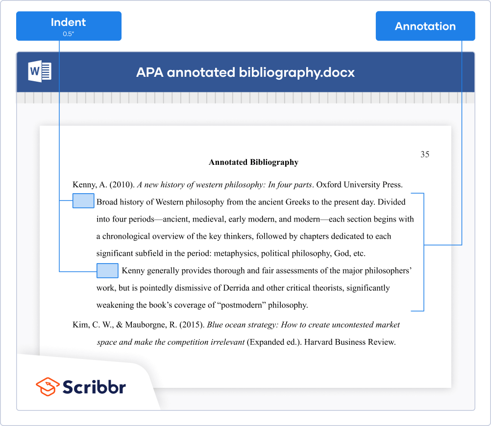 Setting Up The APA Reference Page Formatting References Examples 