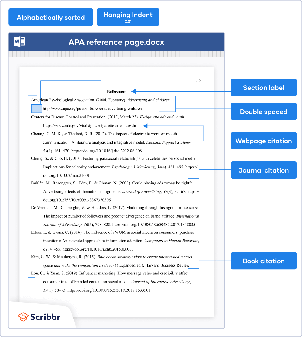 Setting Up the APA Reference Page | Formatting & References (Examples)