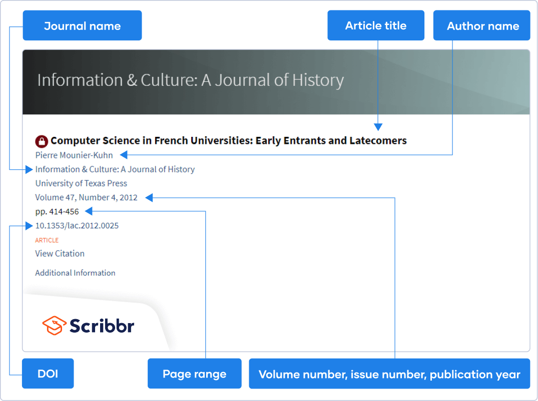 How do you reference an article in a report?