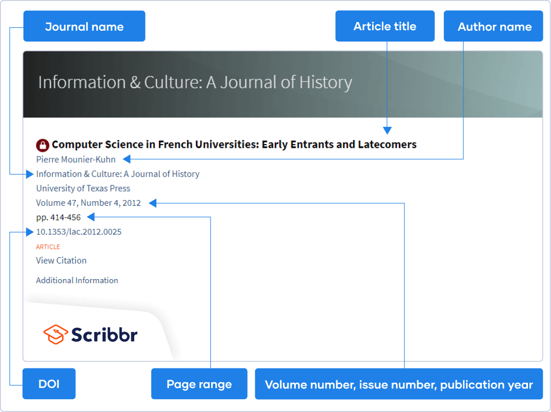 How To Cite A Journal Article In APA Style Format Example