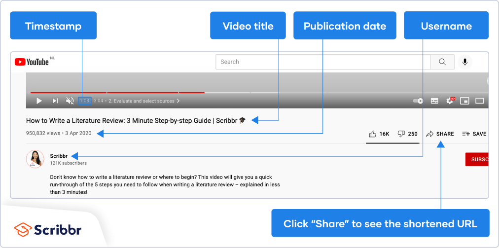 how to reference a youtube video , what does unlisted mean on youtube