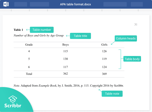 APA表格格式