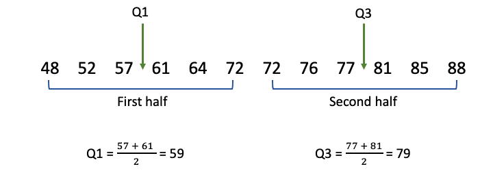 用包容法求Q1和Q3