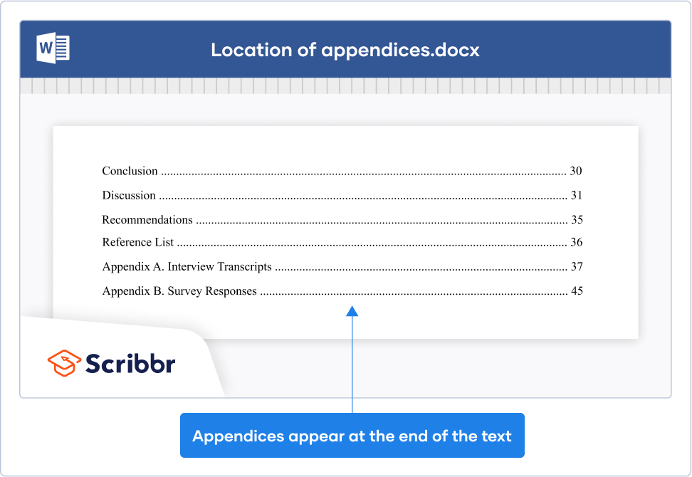 Location of appendices