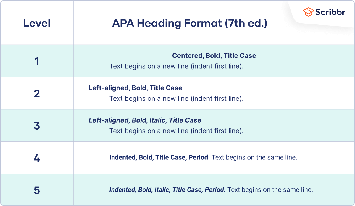 apa 7th edition dissertation headings