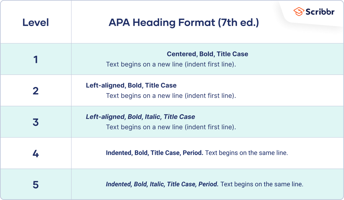  Apa Format Guide The Complete Guide To APA Format In 2020 2022 11 08