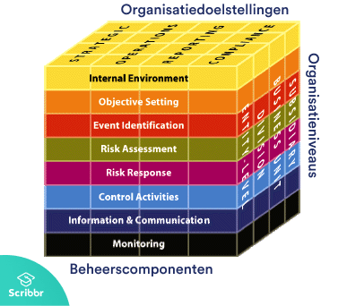 COSO ERM Model