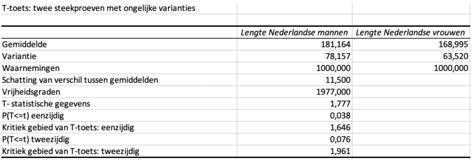 p-waarde excel