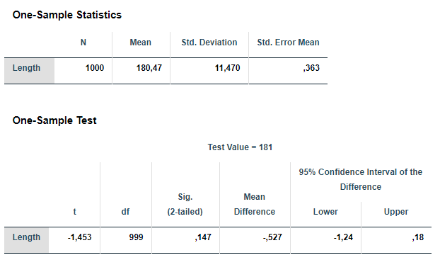 spss p-waarde