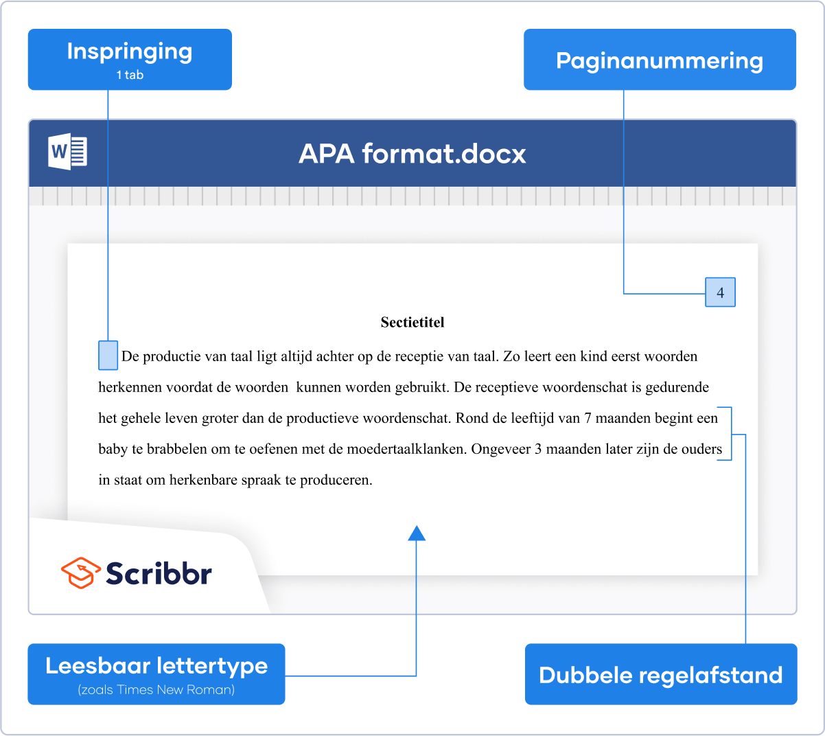 APA format (7th edition)