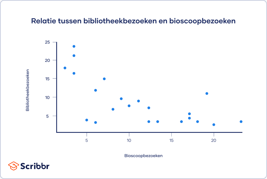 Descriptive statistics: Scatter plot