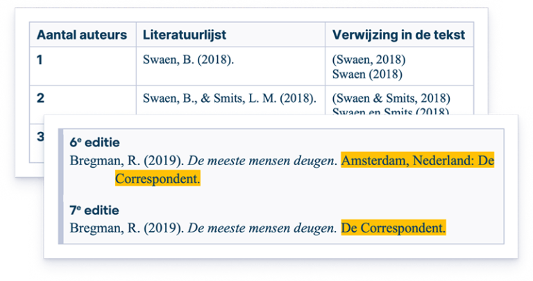 De Nederlandse APA-regels uitgelegd (7e editie) | Gratis download