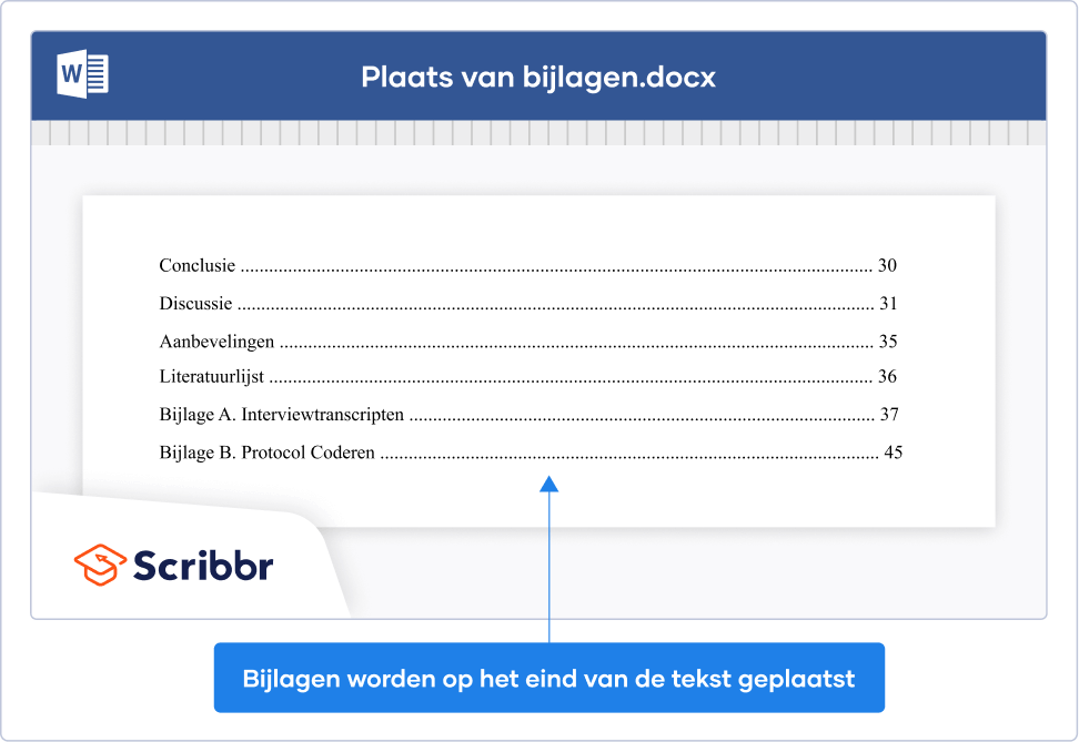 APA plaatsing bijlage (7de editie)