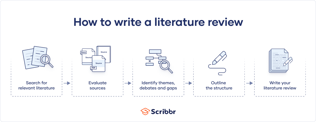  What Are The Parts Of Literature Key Parts Of Research Paper Review 