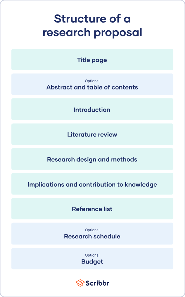 research layout example