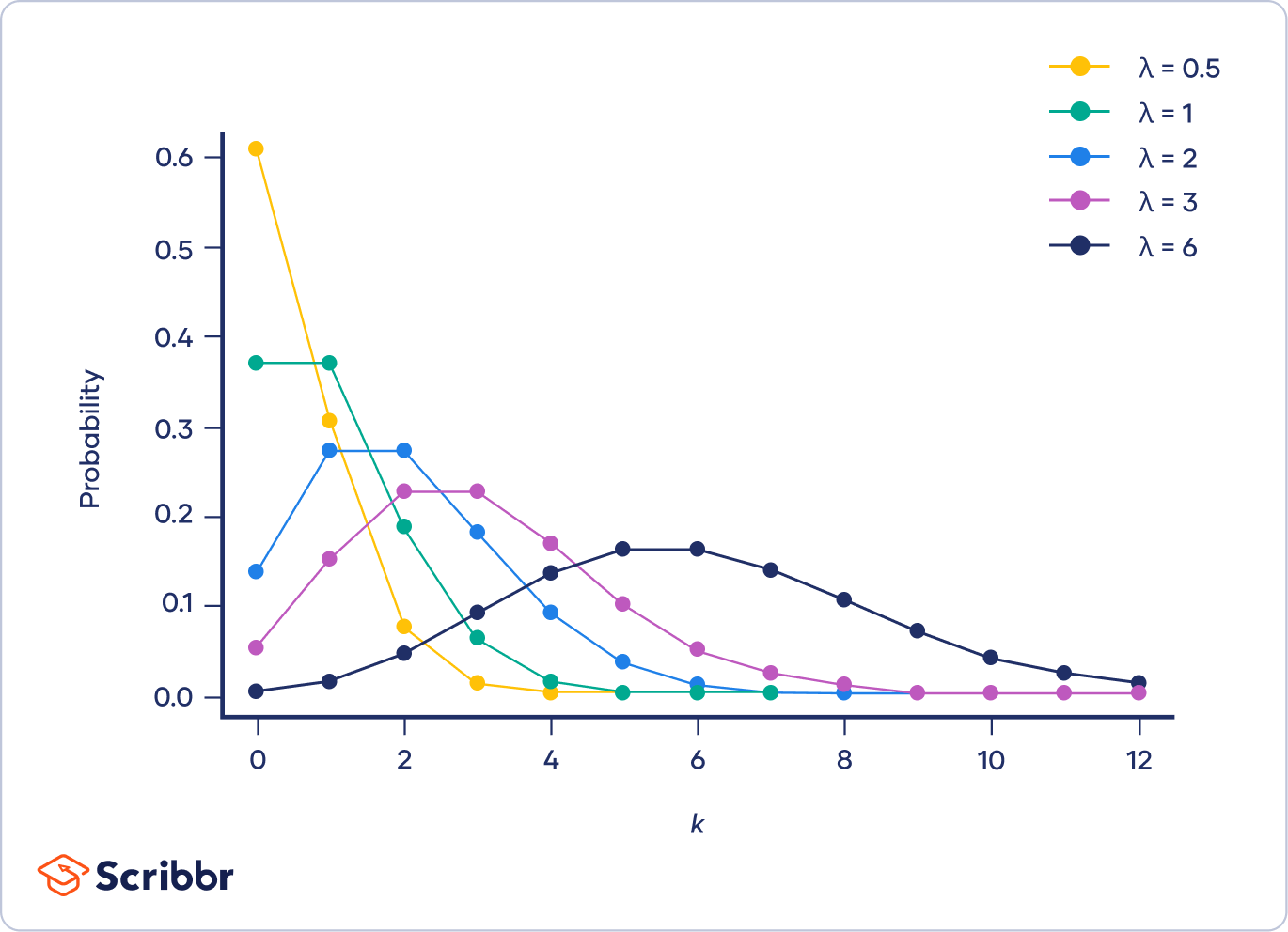 Poisson Distributions Definition Formula Examples Poisson Distributions Definition Formula Examples
