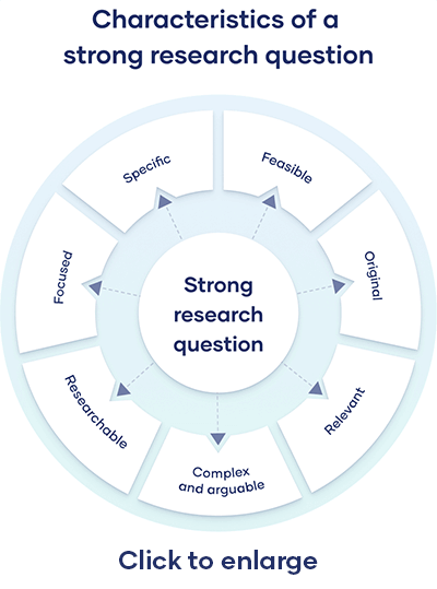 Evaluation procedure for comparing the accuracy of (a) human