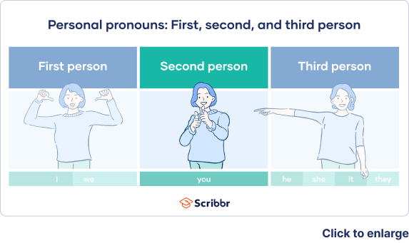 Second-Person Pronouns