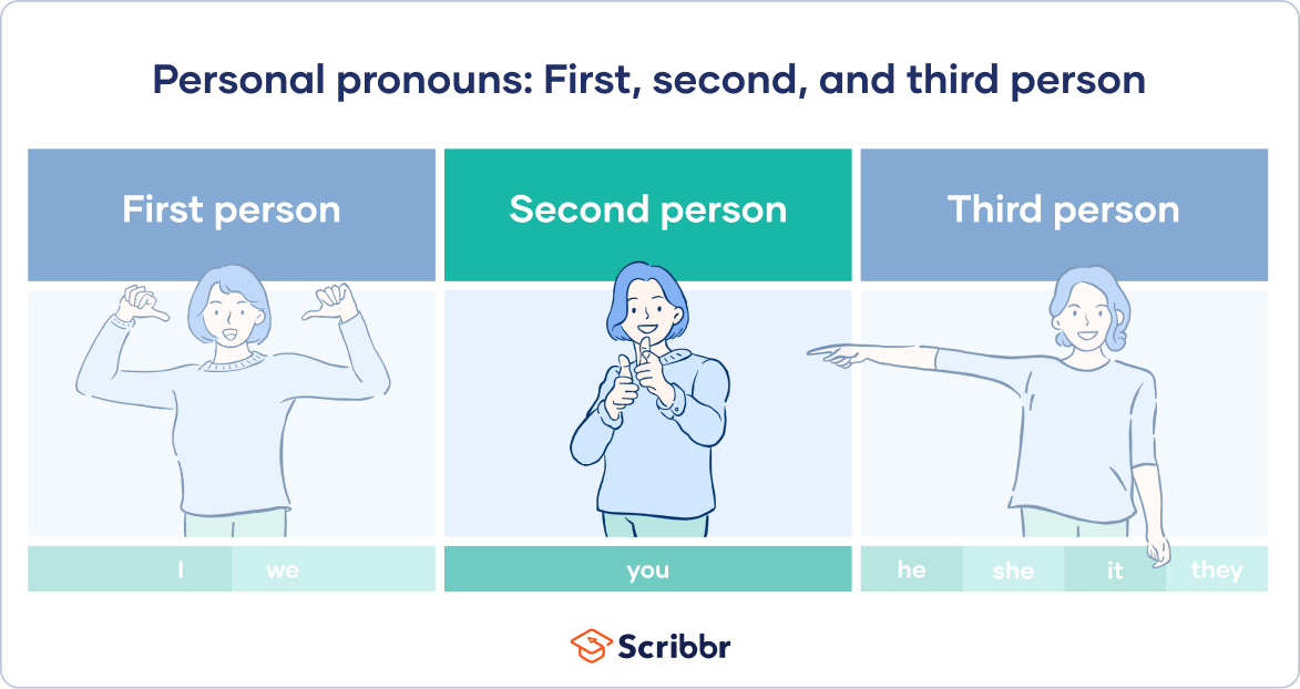 compound personal pronoun what it means in grammar