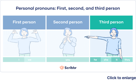 Third-Person Pronouns